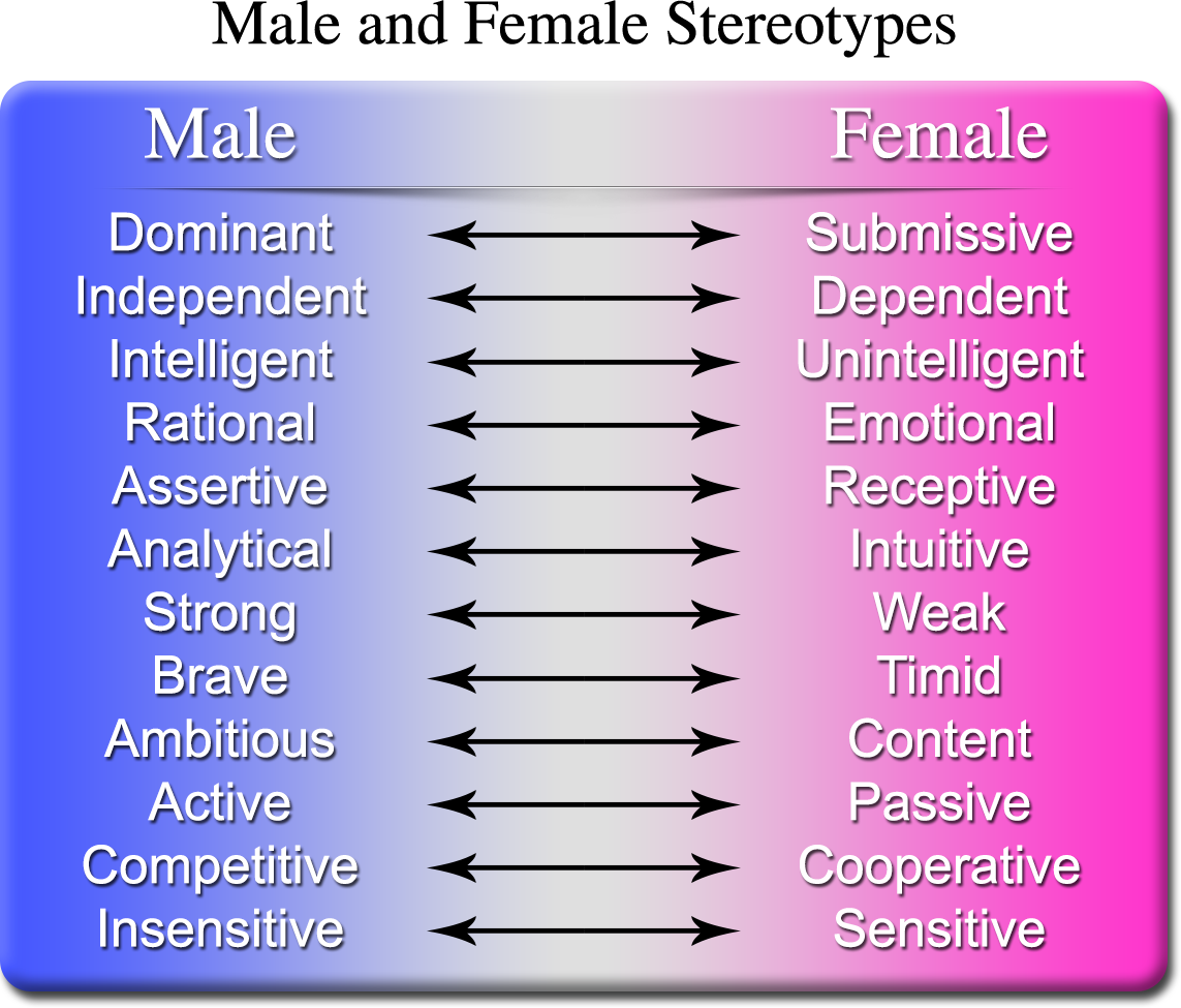 An Introduction To Gender Labeling Shannon Ann Mitchell 