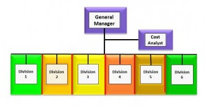 CCL Org Chart PP