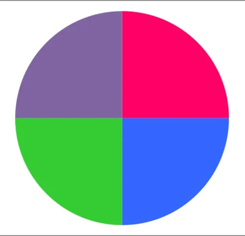 A circle divided into 4 equal parts