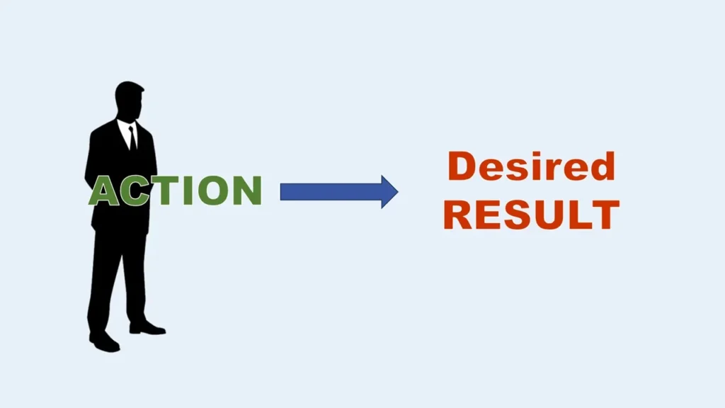 Man standing next to the word "Action" with an arrow pointing to the words 'Desired Result."